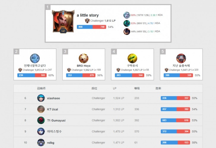 经过多年的 经过多年的