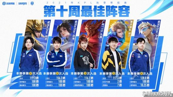 他将继续与 他将继续与