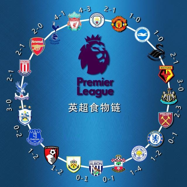 估主机移植 估主机移植