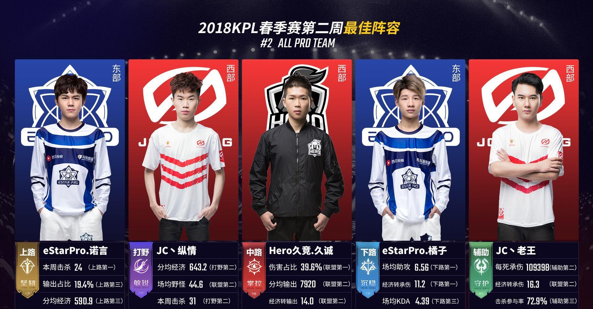 9亿